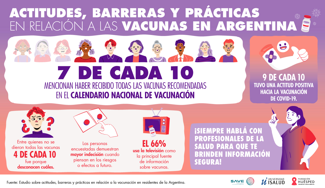 Actitudes, barreras y prácticas en relación a la vacunación en residentes de la Argentina